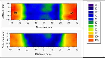 Fig.4. Hardness maps of welds made with bobbin tool (upper) and conventional tool 