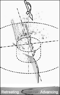 Fig.13. X-ray tomographic and corresponding metallographic interpretation of FSW flow mechanism (after Dickerson et al.):[160] three-dimensional X-ray tomography image (top) showing break-up of Cu foil placed on joint line; bottom: virtual cross-section revealed by tomography