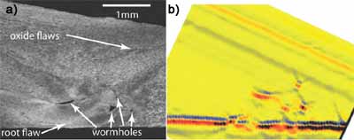  Fig.19 a) Flaws in cross-section from 6061 FSW tailor welded blank specimen (cylindrical threaded pin, welding speed 1200 mm min-1, spindle speed 1500 rev min-1, shoulder penetration 0 mm) and b) corresponding synthetic aperture focusing technique ultrasonic image[169]