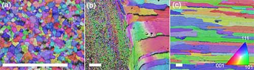 Fig.20. Microstructure of 2199 alloy FSW displayed using inverse pole figure map obtained by EBSD, showing refinement of microstructure in nugget a) nugget; b) nugget/TMAZ boundary; c) HAZ region[177] (scale bar corresponds to 50mm in each case)