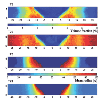 Fig.27. Small angle X-ray scattering maps of volume fraction and size of precipitates in friction stir welds of T3 and T79 7449 alloy produced at low welding speeds:230 FSW tool shoulder diameter 23 mm
