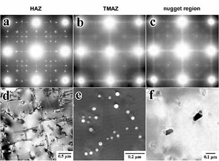 Fig.29. Transmission electron diffraction patterns and micrographs from HAZ, TMAZ and nugget region of friction stir weld in 2195 alloy[196]