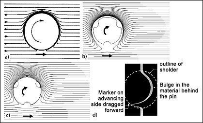 Fig.3.