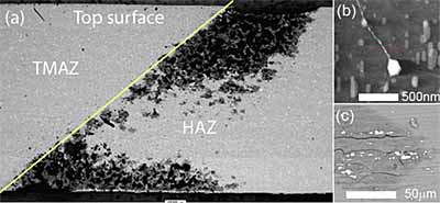 Fig.50. Scanning electron micrographs of intergranular attack on 2024 friction stir weld[394] a) general view following corrosion testing in Exco solution for 8 h; b) network of CuMgAl2; c) close-up of intergranular corrosion