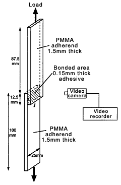 Fig.1. Test set-up. Video equipment and tensile lap-shear sample