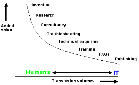 Fig.1. Analysis of TWI services