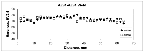 sprjmar2003f8a.gif