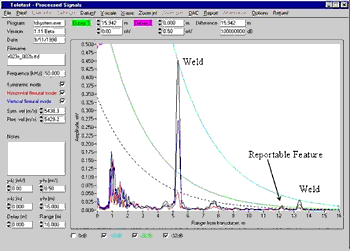 Fig.3. Long range ultrasound defect echo from a corrosion defect of 3%CSA at a depth of 100m in a pipe of 10inch diameter and 6mm wall thickness in a Alaskan oil field - obtained with the Teletest ® MK2 system during a service inspection