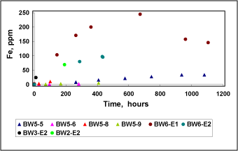 Pargeter Figure 12