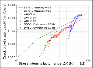 Pargeter Figure 13