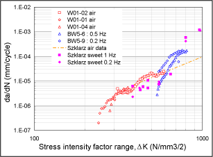 Pargeter Figure 14