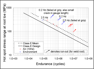 Pargeter Figure 15