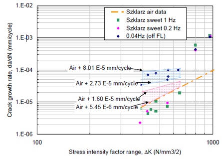 Pargeter Figure 19