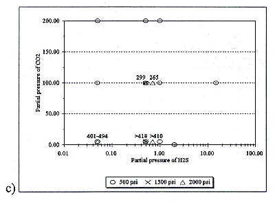Fig. 8. All cracking results. Threshold hardness levels labelled for: