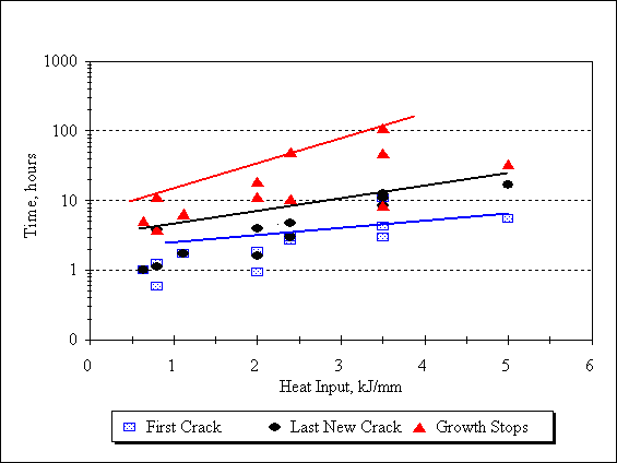 Fig.10 Summary of all 350 MPa and 450 MPa yield steel results