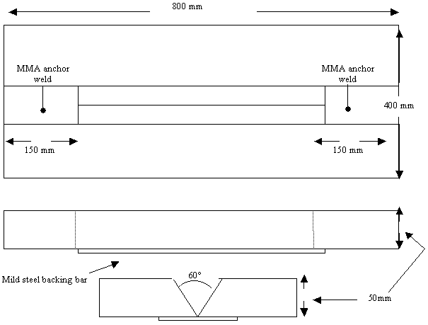 Fig.3 Dimensions of butt weld test panels