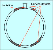 Fig.8. Initiating defects in the 1984 Union Oil failure