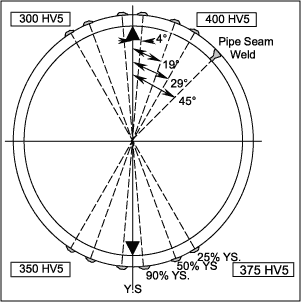 Fig.1. Test piece design for Phase 1