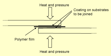Fig.1. Schematic cross section through a PCM joint