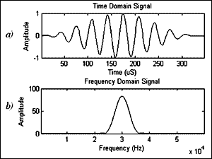 Fig.1. Typical LRUT excitation signal: a) time domain b) frequency domain