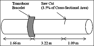 Fig.11. Illustration of the experimental set-up 