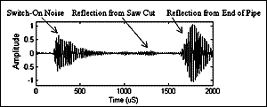 Fig.13. Received experimental signal, transmitting on one quadrant of each ring of transducers 