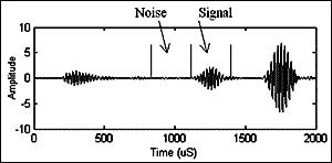 Fig.14. Definition of signal and noise regions 
