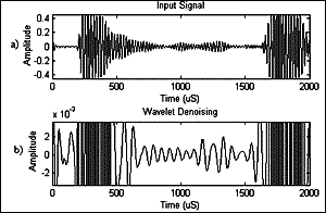 Fig.17. Output from wavelet de-noising magnified: a) input b) output