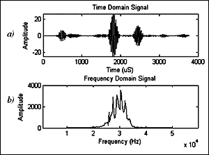 Fig.2. Typical received: a) time domain b) frequency domain