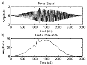 Fig.6. Example of cross-correlation with the transmit pulse: a) input b) output