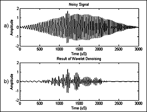 Fig.8. Example of wavelet de-noising using the sym4 wavelet: a) input b) output