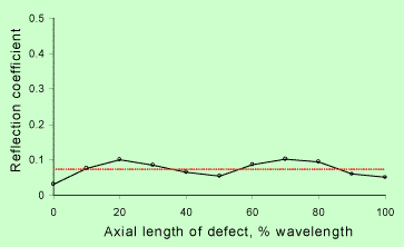 sprmsjuly2002f4.gif