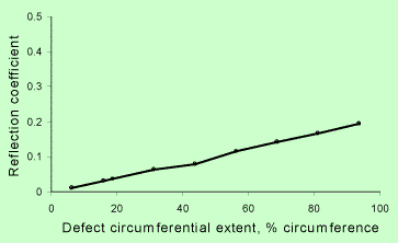 sprmsjuly2002f5.gif