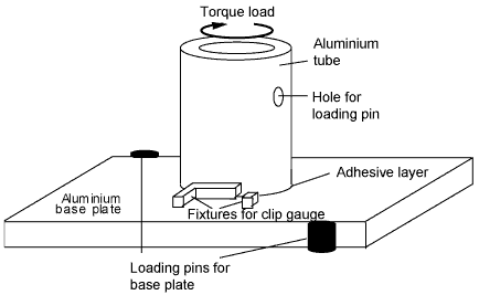 Fig. 1. Schematic diagram of adhesive shear test sample
