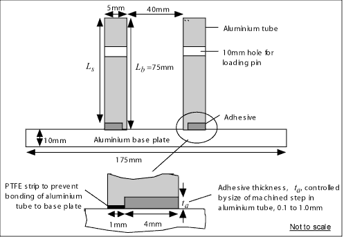 Fig. 2. Cross-section through adhesive shear sample