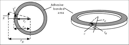 Fig. 3. Geometry and symbols used for strain calculation in adhesive layer