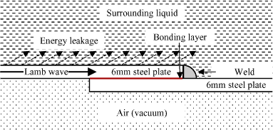 Fig.1. Schematic of lap joint model
