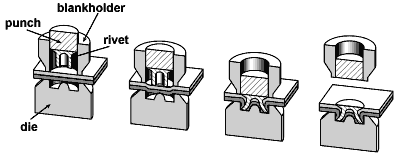 Fig. 1. Schematic of self-piercing riveting sequence