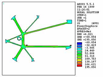 Fig. 5. Composite C-frame as in Fig.4, stress analysis shown for the steel component of the frame