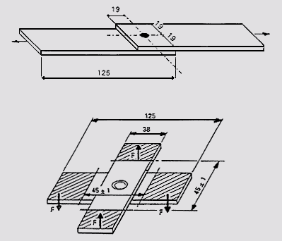 Fig.1. Static tensile-shear and cross-tension test specimens (dimensions in mm)