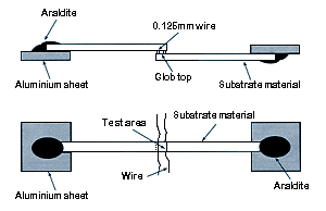 Figure 3. Lap shear test specimen configuration