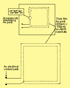 Figure 4. Thermal cycling test specimen configurations for Al <sub>2</sub>O <sub>3</sub> substrate (similar geometry used for FR4 but with Cu bond pads)