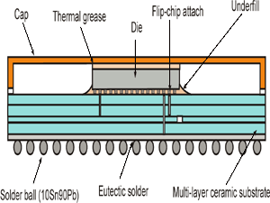 Fig. 3. Ceramic ball grid array (CBGA) [3]