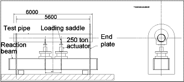 Fig.3. Actuators and test rig of the full scale pipe bend test. The pipe is shown in the rig