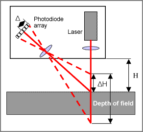 spsgsoct2004f3.gif