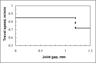 spsgsoct2004f5a.gif