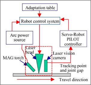 spsgsoct2004f6.gif