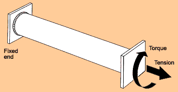 Fig.1. Typical tube to plate specimen used to investigate fatigue under multiaxial loading