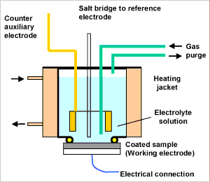 Fig. 2. Schematic diagram of the Avesta cell