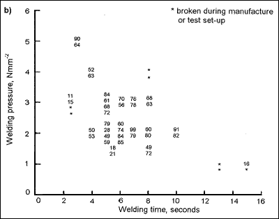 Fig.4b) tensile-impact strength